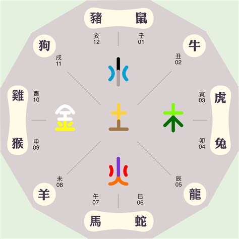 安五行屬性|安字的五行是什么,安的五行属性及吉利寓意